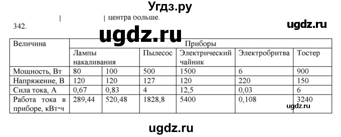 ГДЗ (Решебник) по физике 8 класс (рабочая тетрадь) Пурышева Н.С. / упражнение номер / 342