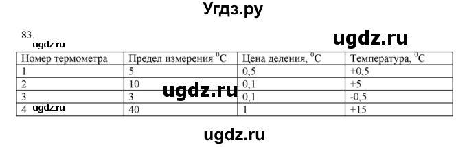 ГДЗ (Решебник) по физике 8 класс (рабочая тетрадь) Пурышева Н.С. / упражнение номер / 83