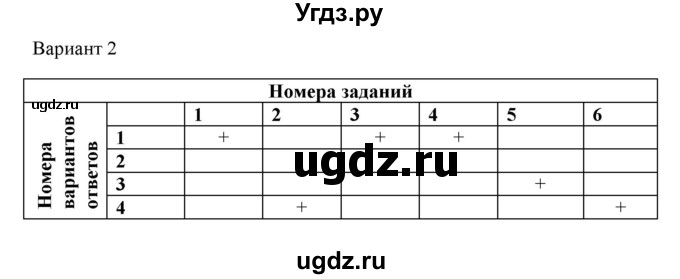 ГДЗ (Решебник) по физике 8 класс (рабочая тетрадь) Пурышева Н.С. / тренировочные тесты / тест №5. вариант номер / 2