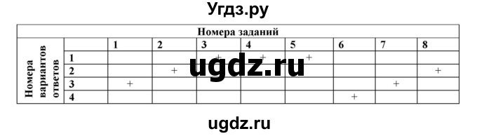 ГДЗ (Решебник) по физике 8 класс (рабочая тетрадь) Пурышева Н.С. / тренировочные тесты / тест №6. вариант номер / 1(продолжение 2)