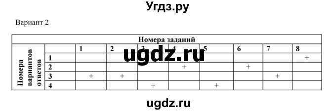 ГДЗ (Решебник) по физике 8 класс (рабочая тетрадь) Пурышева Н.С. / тренировочные тесты / тест №6. вариант номер / 2