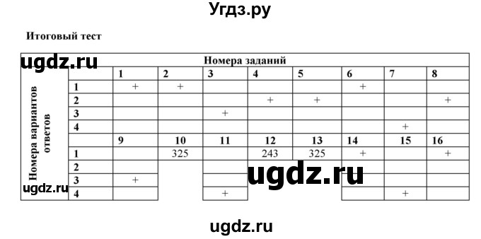 ГДЗ (Решебник) по физике 8 класс (рабочая тетрадь) Пурышева Н.С. / тренировочные тесты / итоговый тест номер / 1