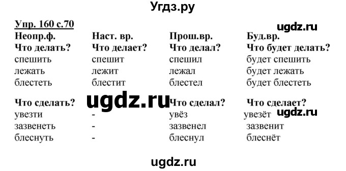 ГДЗ (Решебник №1) по русскому языку 3 класс (рабочая тетрадь) Канакина В.П. / часть 2. страница / 70(продолжение 2)