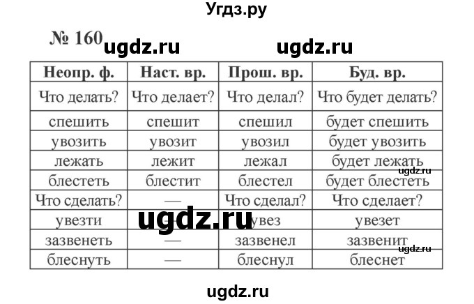 ГДЗ (Решебник №2) по русскому языку 3 класс (рабочая тетрадь) Канакина В.П. / часть 2. страница / 70(продолжение 2)