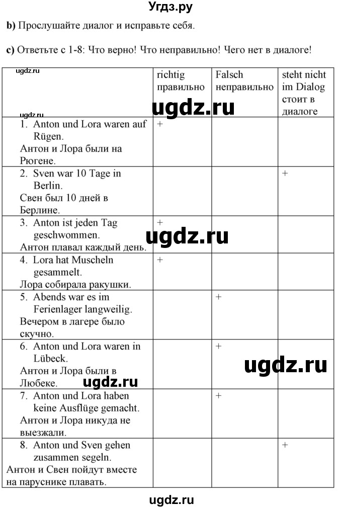 ГДЗ (Решебник к учебнику Wunderkinder Plus) по немецкому языку 7 класс Радченко О.А. / страница / 15