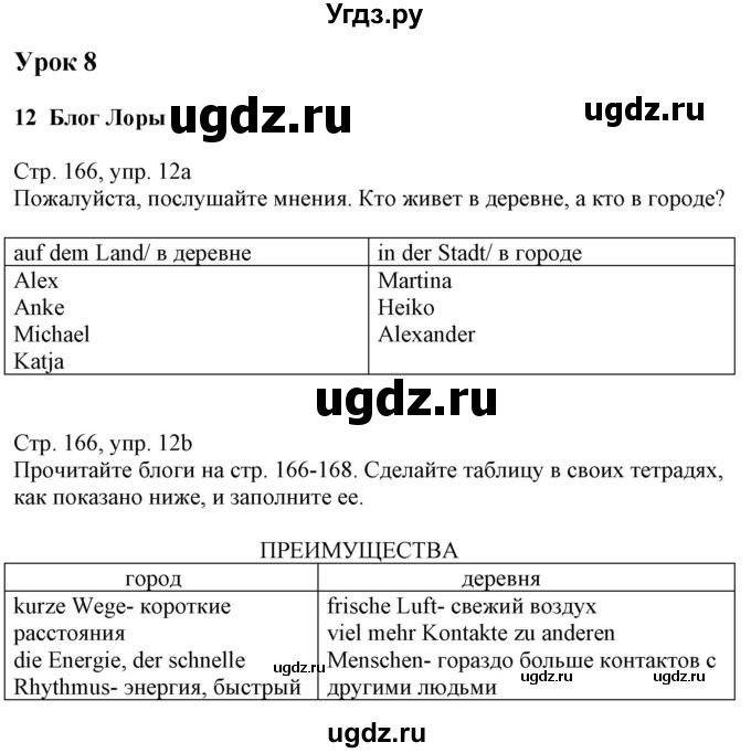 ГДЗ (Решебник к учебнику Wunderkinder Plus) по немецкому языку 7 класс Радченко О.А. / страница / 166