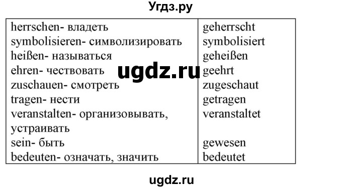 ГДЗ (Решебник к учебнику Wunderkinder Plus) по немецкому языку 7 класс Радченко О.А. / страница / 195(продолжение 3)