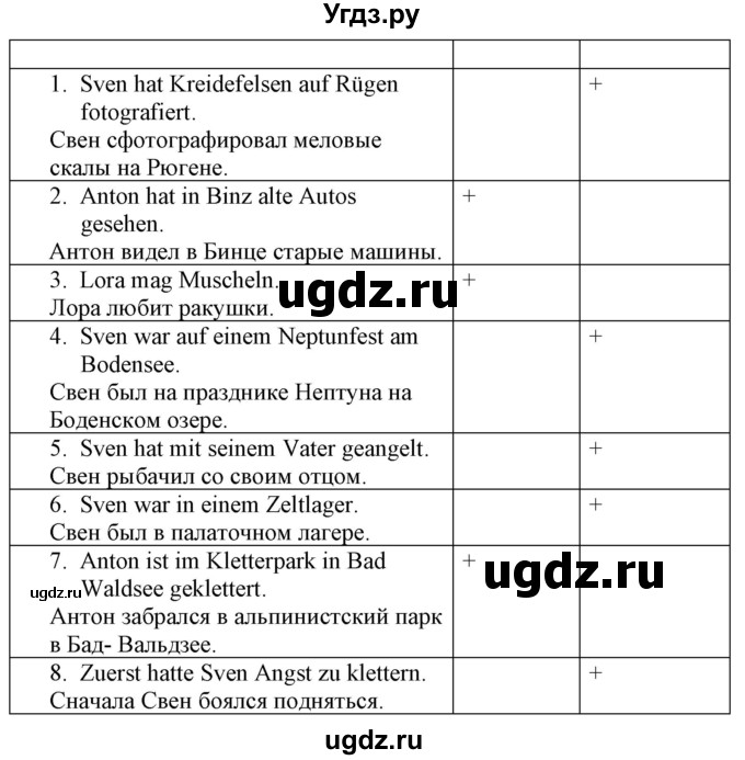 ГДЗ (Решебник к учебнику Wunderkinder Plus) по немецкому языку 7 класс Радченко О.А. / страница / 21(продолжение 2)