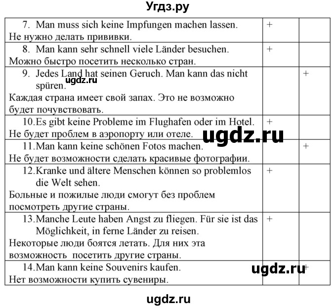 ГДЗ (Решебник к учебнику Wunderkinder Plus) по немецкому языку 7 класс Радченко О.А. / страница / 33(продолжение 2)