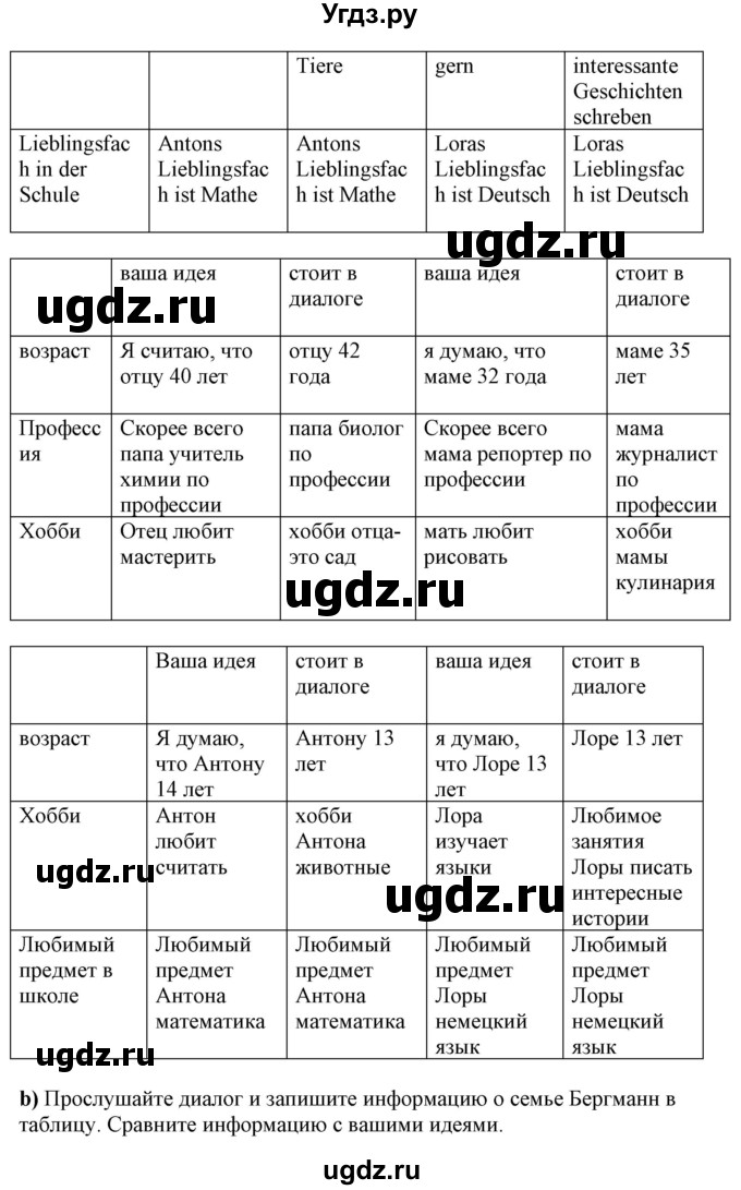 ГДЗ (Решебник к учебнику Wunderkinder Plus) по немецкому языку 7 класс Радченко О.А. / страница / 6(продолжение 2)