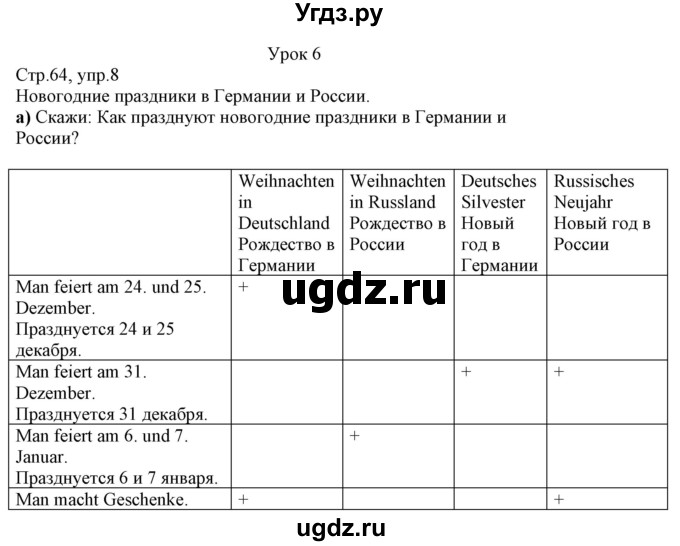 ГДЗ (Решебник к учебнику Wunderkinder Plus) по немецкому языку 7 класс Радченко О.А. / страница / 64