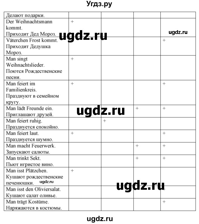 ГДЗ (Решебник к учебнику Wunderkinder Plus) по немецкому языку 7 класс Радченко О.А. / страница / 64(продолжение 2)