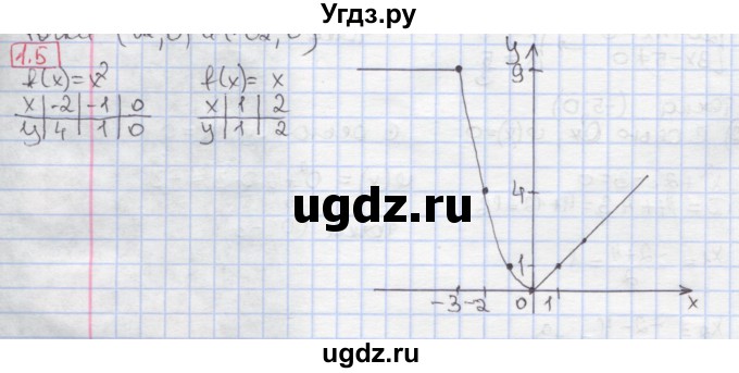 ГДЗ (Решебник к учебнику 2017) по алгебре 9 класс Мерзляк А.Г. / § 1 / 1.5
