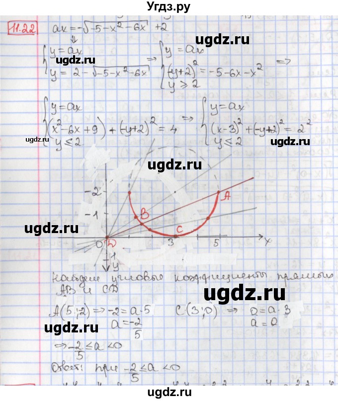 ГДЗ (Решебник к учебнику 2017) по алгебре 9 класс Мерзляк А.Г. / § 11 / 11.22
