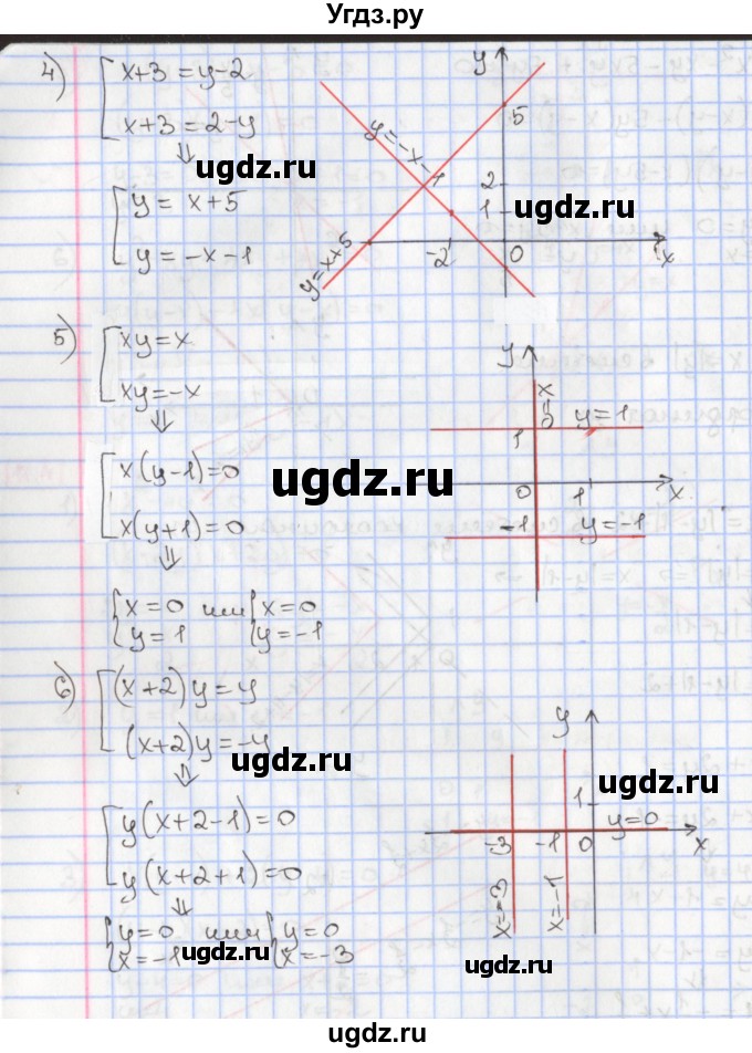 ГДЗ (Решебник к учебнику 2017) по алгебре 9 класс Мерзляк А.Г. / § 11 / 11.5(продолжение 2)