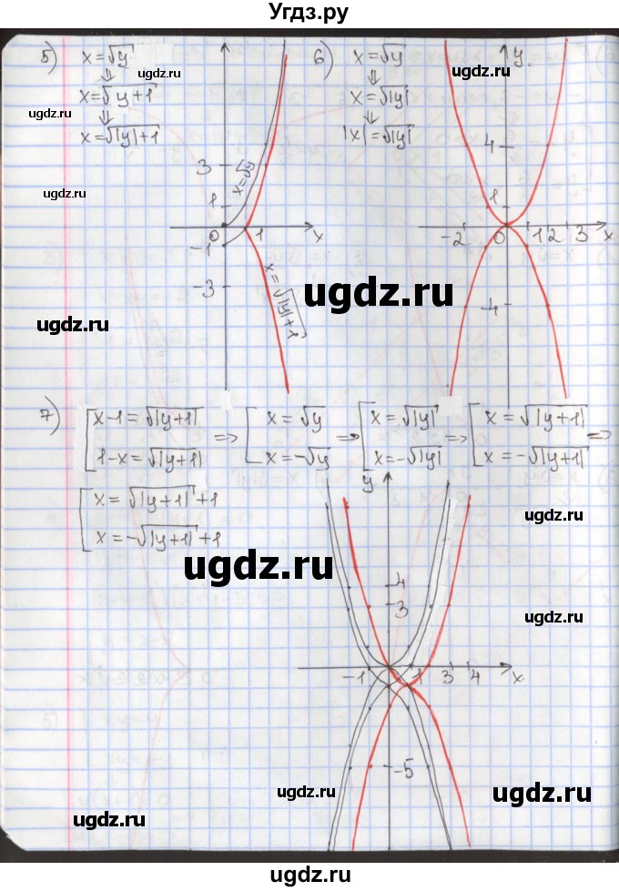 ГДЗ (Решебник к учебнику 2017) по алгебре 9 класс Мерзляк А.Г. / § 11 / 11.7(продолжение 2)