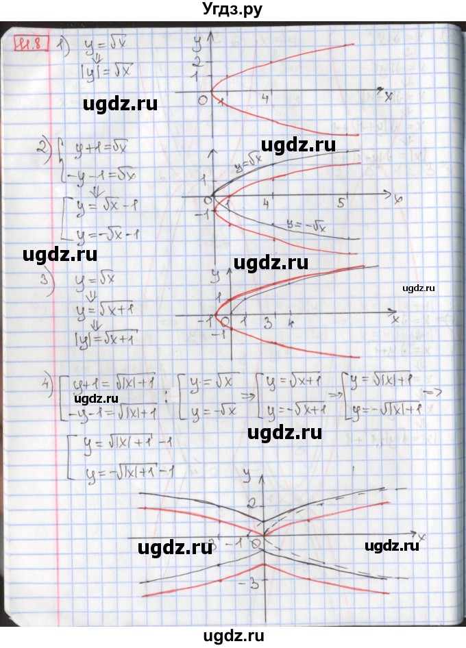 ГДЗ (Решебник к учебнику 2017) по алгебре 9 класс Мерзляк А.Г. / § 11 / 11.8
