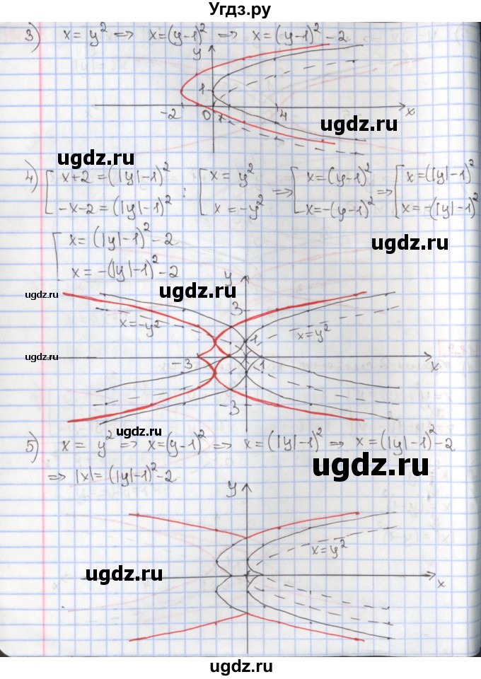 ГДЗ (Решебник к учебнику 2017) по алгебре 9 класс Мерзляк А.Г. / § 11 / 11.9(продолжение 2)