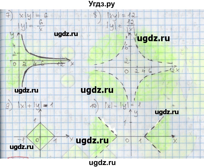 ГДЗ (Решебник к учебнику 2017) по алгебре 9 класс Мерзляк А.Г. / § 15 / 15.11(продолжение 2)