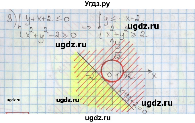 ГДЗ (Решебник к учебнику 2017) по алгебре 9 класс Мерзляк А.Г. / § 16 / 16.13(продолжение 2)