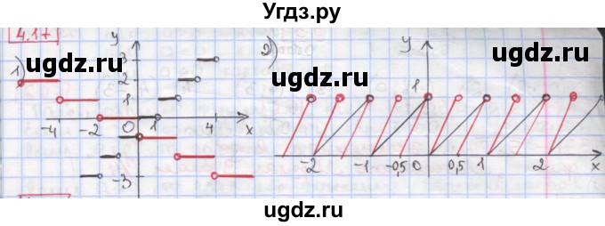 ГДЗ (Решебник к учебнику 2017) по алгебре 9 класс Мерзляк А.Г. / § 4 / 4.17