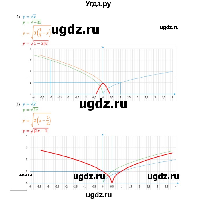 ГДЗ (Решебник к учебнику 2017) по алгебре 9 класс Мерзляк А.Г. / § 6 / 6.12(продолжение 2)