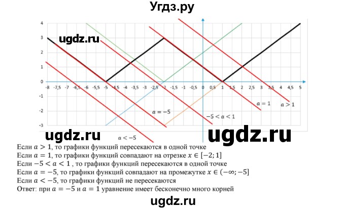 ГДЗ (Решебник к учебнику 2017) по алгебре 9 класс Мерзляк А.Г. / § 6 / 6.19(продолжение 2)