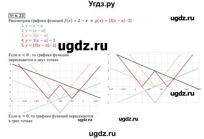 ГДЗ (Решебник к учебнику 2017) по алгебре 9 класс Мерзляк А.Г. / § 6 / 6.23