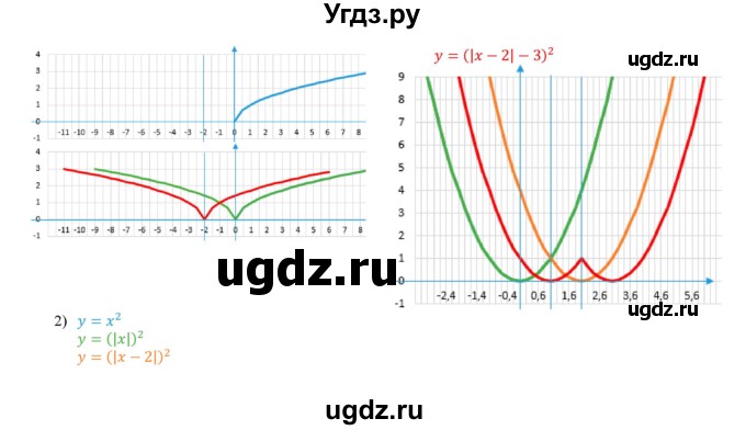 ГДЗ (Решебник к учебнику 2017) по алгебре 9 класс Мерзляк А.Г. / § 6 / 6.8(продолжение 2)