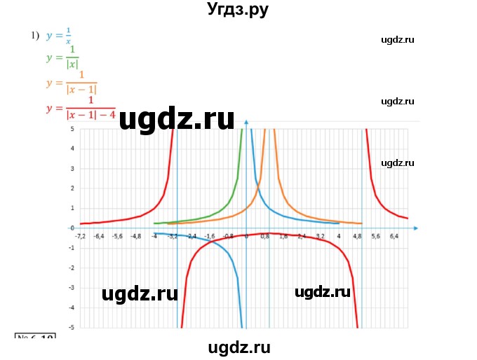 ГДЗ (Решебник к учебнику 2017) по алгебре 9 класс Мерзляк А.Г. / § 6 / 6.9(продолжение 2)