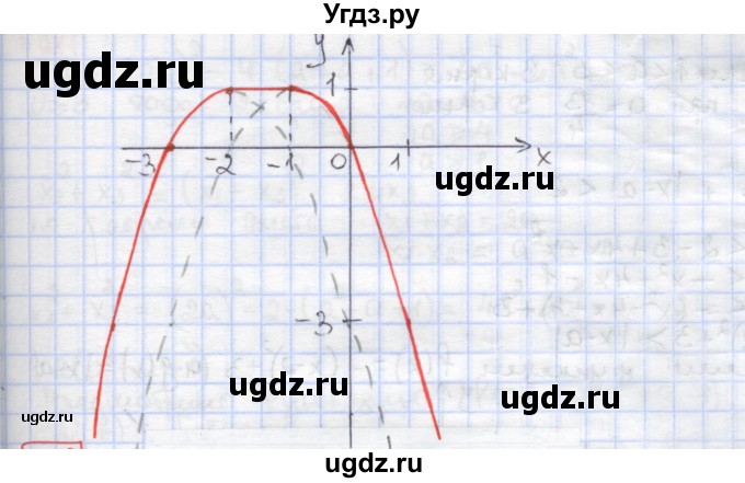 ГДЗ (Решебник к учебнику 2017) по алгебре 9 класс Мерзляк А.Г. / § 7 / 7.57(продолжение 2)