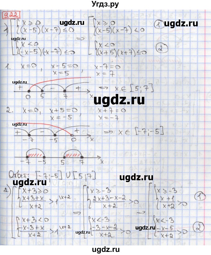ГДЗ (Решебник к учебнику 2017) по алгебре 9 класс Мерзляк А.Г. / § 9 / 9.22