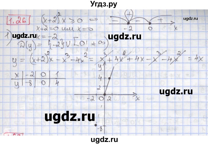ГДЗ (Решебник к учебнику 2020) по алгебре 9 класс Мерзляк А.Г. / § 1 / 1.26