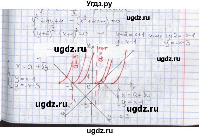 ГДЗ (Решебник к учебнику 2020) по алгебре 9 класс Мерзляк А.Г. / § 11 / 11.17