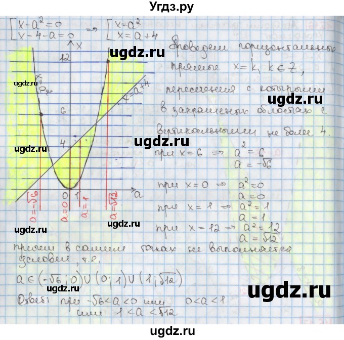 ГДЗ (Решебник к учебнику 2020) по алгебре 9 класс Мерзляк А.Г. / § 15 / 15.17(продолжение 2)