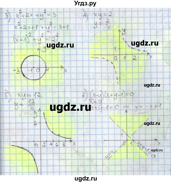ГДЗ (Решебник к учебнику 2020) по алгебре 9 класс Мерзляк А.Г. / § 15 / 15.7(продолжение 2)