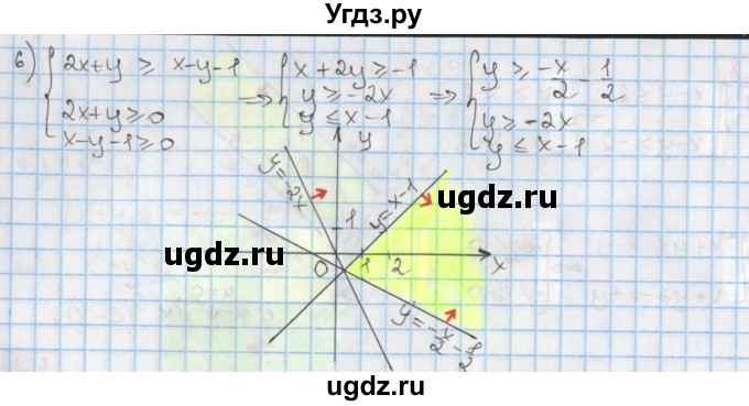 ГДЗ (Решебник к учебнику 2020) по алгебре 9 класс Мерзляк А.Г. / § 16 / 16.8(продолжение 2)