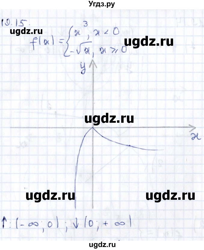 ГДЗ (Решебник к учебнику 2020) по алгебре 9 класс Мерзляк А.Г. / § 19 / 19.15