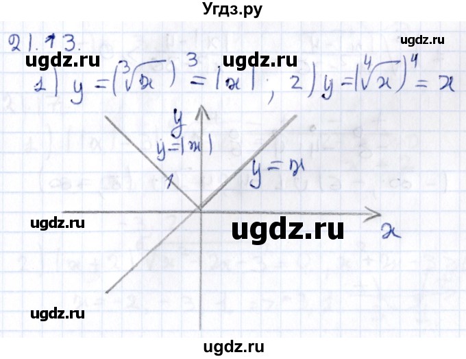 ГДЗ (Решебник к учебнику 2020) по алгебре 9 класс Мерзляк А.Г. / § 21 / 21.13