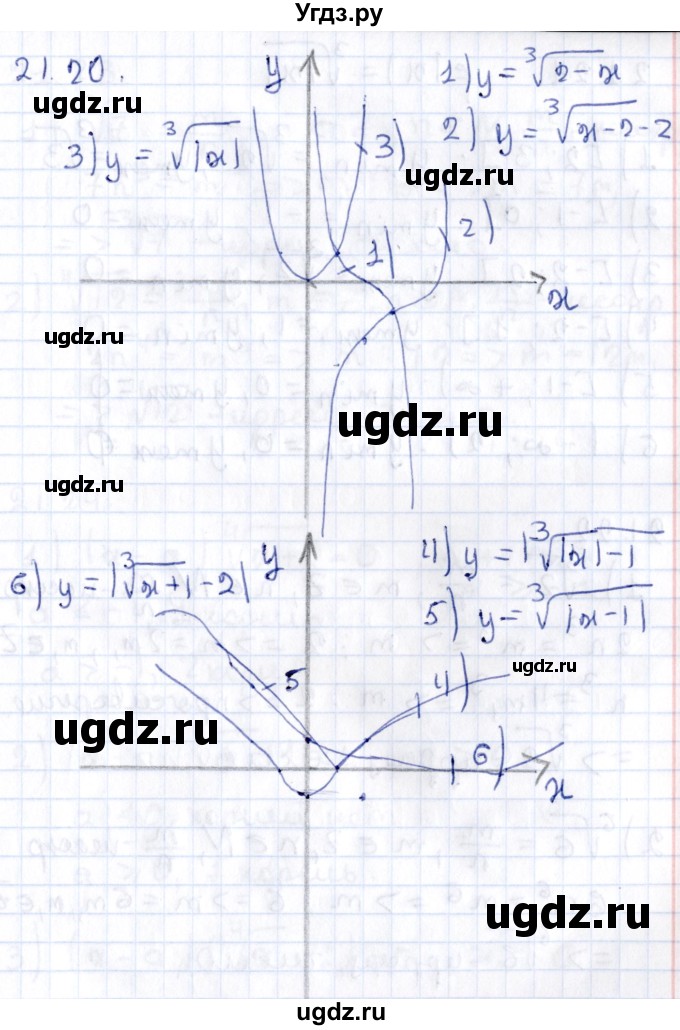 ГДЗ (Решебник к учебнику 2020) по алгебре 9 класс Мерзляк А.Г. / § 21 / 21.20