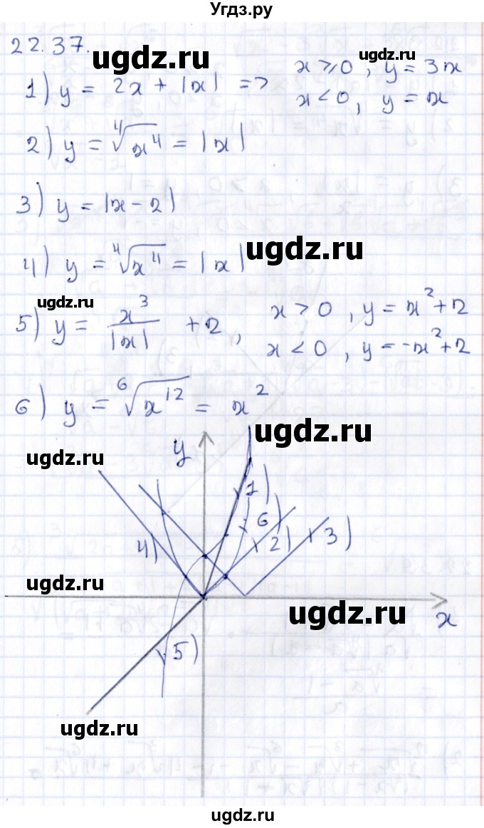 ГДЗ (Решебник к учебнику 2020) по алгебре 9 класс Мерзляк А.Г. / § 22 / 22.37