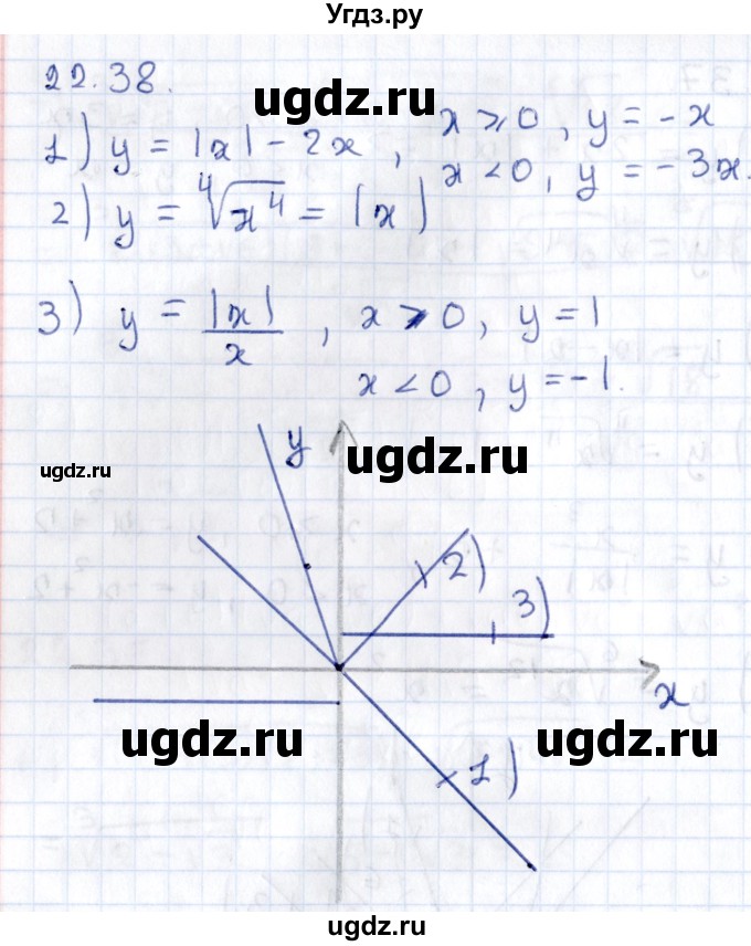 ГДЗ (Решебник к учебнику 2020) по алгебре 9 класс Мерзляк А.Г. / § 22 / 22.38