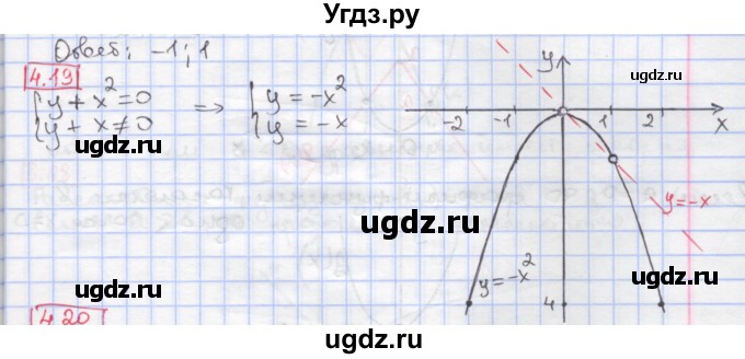 ГДЗ (Решебник к учебнику 2020) по алгебре 9 класс Мерзляк А.Г. / § 4 / 4.19