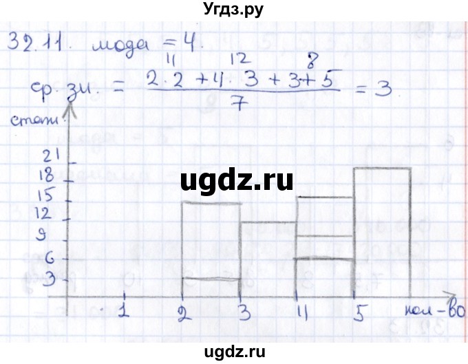 ГДЗ (Решебник к учебнику 2020) по алгебре 9 класс Мерзляк А.Г. / § 32 / 32.11