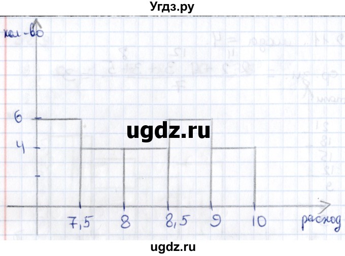 ГДЗ (Решебник к учебнику 2020) по алгебре 9 класс Мерзляк А.Г. / § 32 / 32.12(продолжение 2)