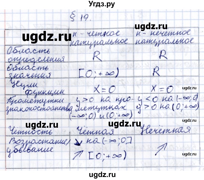 ГДЗ (Решебник к учебнику 2020) по алгебре 9 класс Мерзляк А.Г. / вопросы / §19