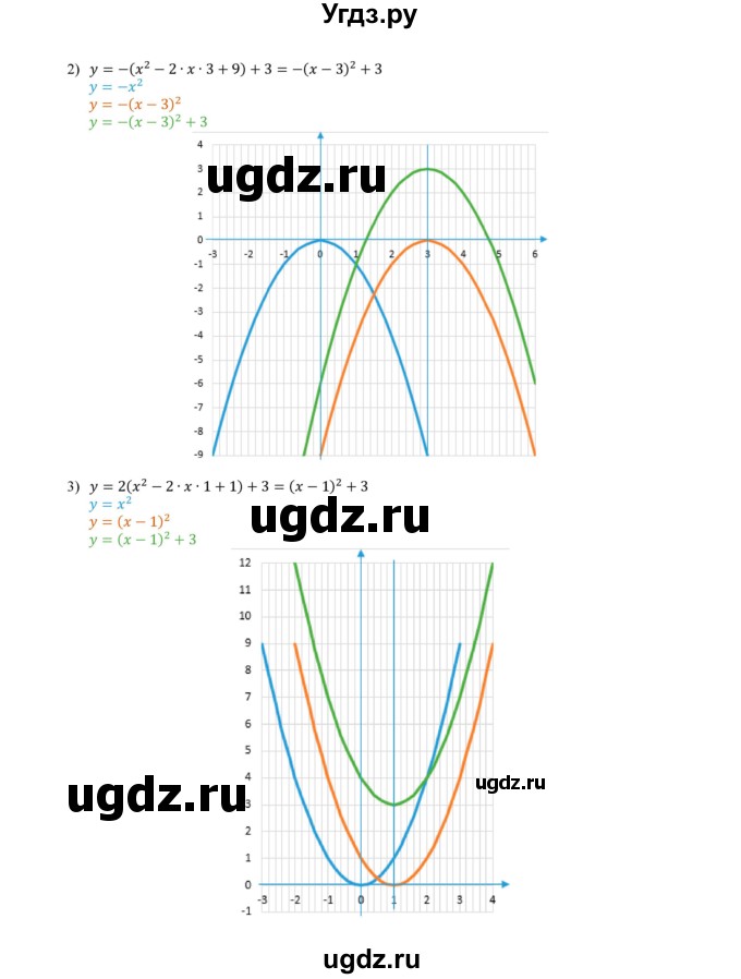 ГДЗ (Решебник к учебнику 2020) по алгебре 9 класс Мерзляк А.Г. / § 5 / 5.20(продолжение 2)