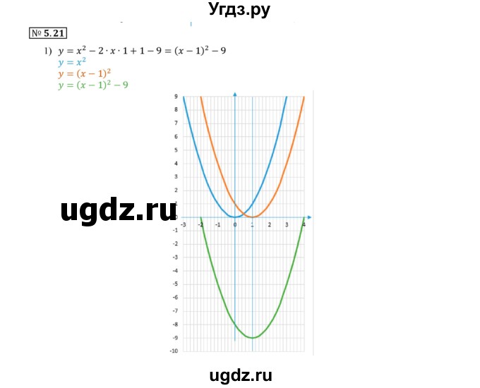 ГДЗ (Решебник к учебнику 2020) по алгебре 9 класс Мерзляк А.Г. / § 5 / 5.21