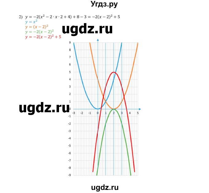 ГДЗ (Решебник к учебнику 2020) по алгебре 9 класс Мерзляк А.Г. / § 5 / 5.21(продолжение 2)