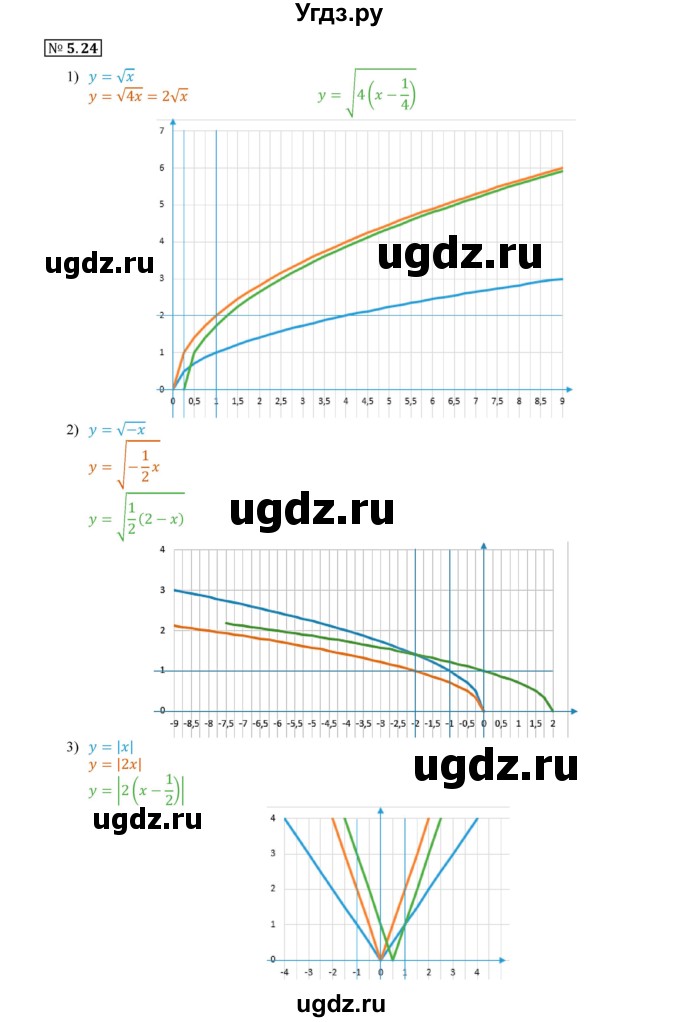 ГДЗ (Решебник к учебнику 2020) по алгебре 9 класс Мерзляк А.Г. / § 5 / 5.24